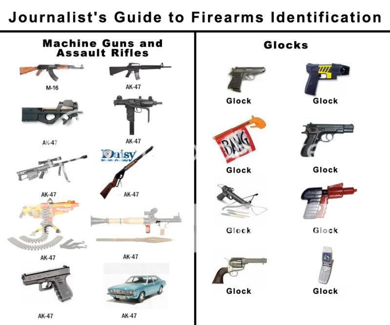 journalists_guide_to_firearms_ak47_glock1.jpg