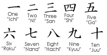Japanese kanji numbers 1-10.jpg