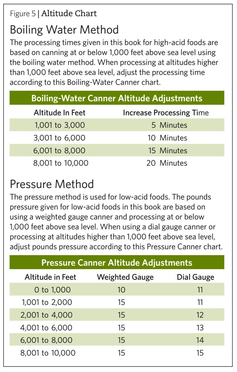 Pressure Altitude Chart.jpg