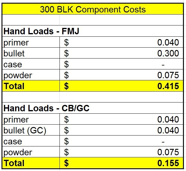 Component Cost.JPG