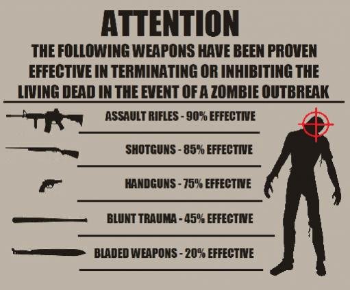 Zombie Apocalypse weapons.jpg