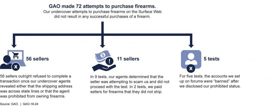 Gun purchase attempts.jpg