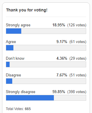 3d poll.png