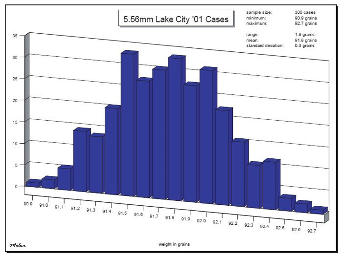 lake city 01 case weights 01.jpg