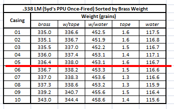 brass sort table.png