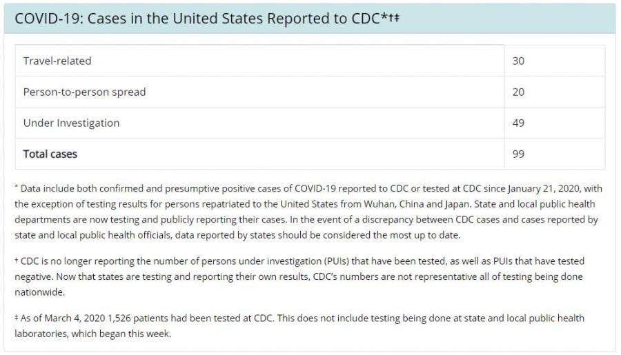 CDC as of 03.05.2020 a.jpg
