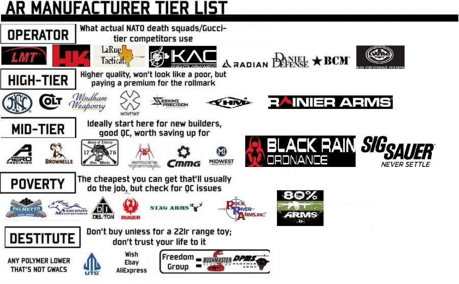 AR Manufacturer Tier List.jpg