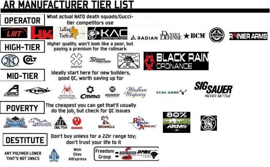 AR Manufacturer Tier List.jpg