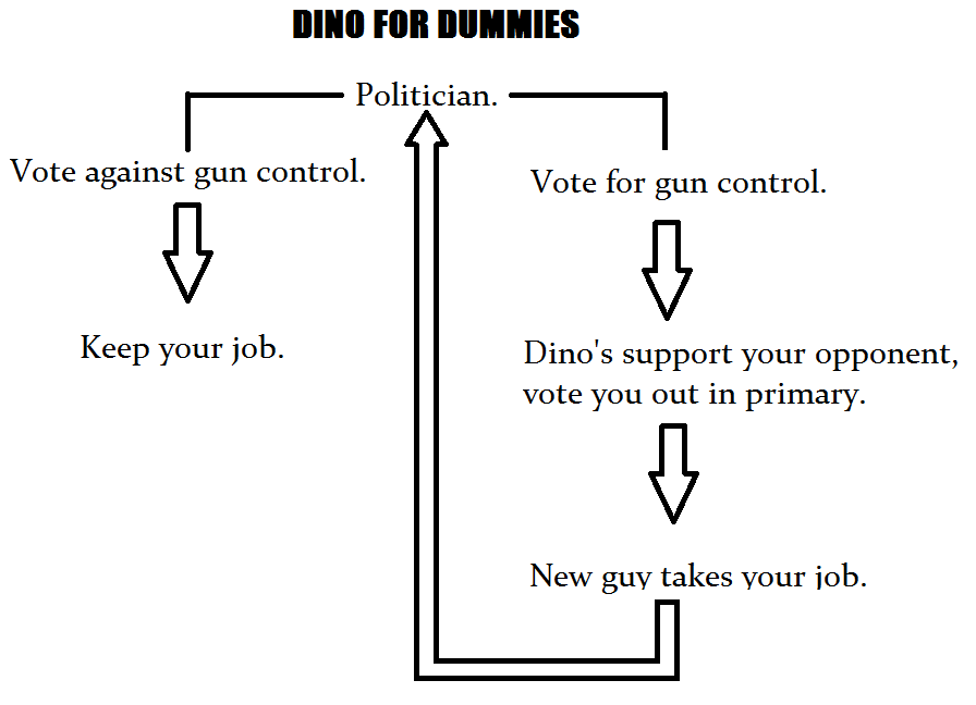 dino for dummies.png