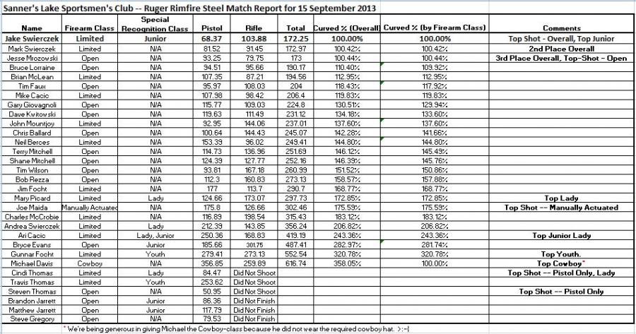 SLSC RF Steel Match Report for 15 SEP 2013 (Rev1).jpg
