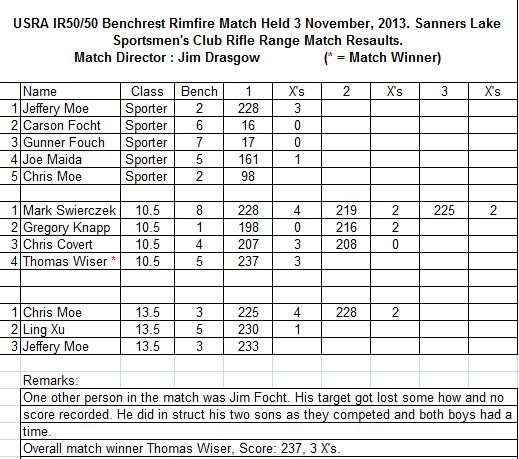 Nov 2013 IR-5050 Match Results.JPG