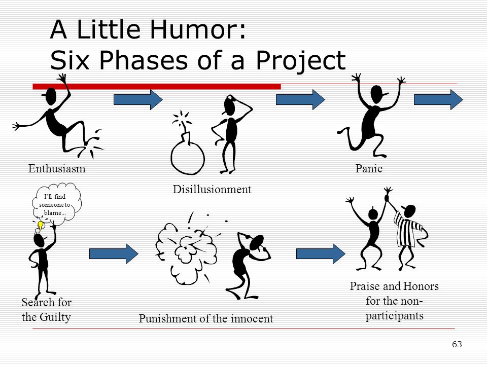 A+Little+Humor:+Six+Phases+of+a+Project.jpg