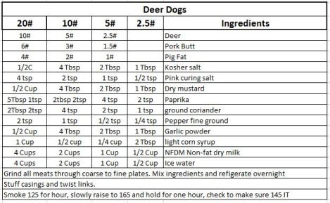 deer-dogs-recipe.jpg