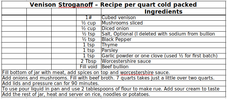 venison-stroganoff-recipe.png