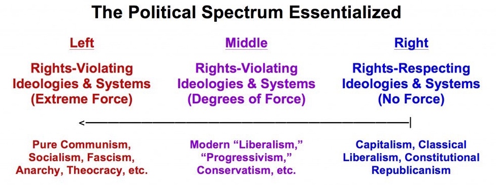Political-Spectrum-Essentialized.jpg